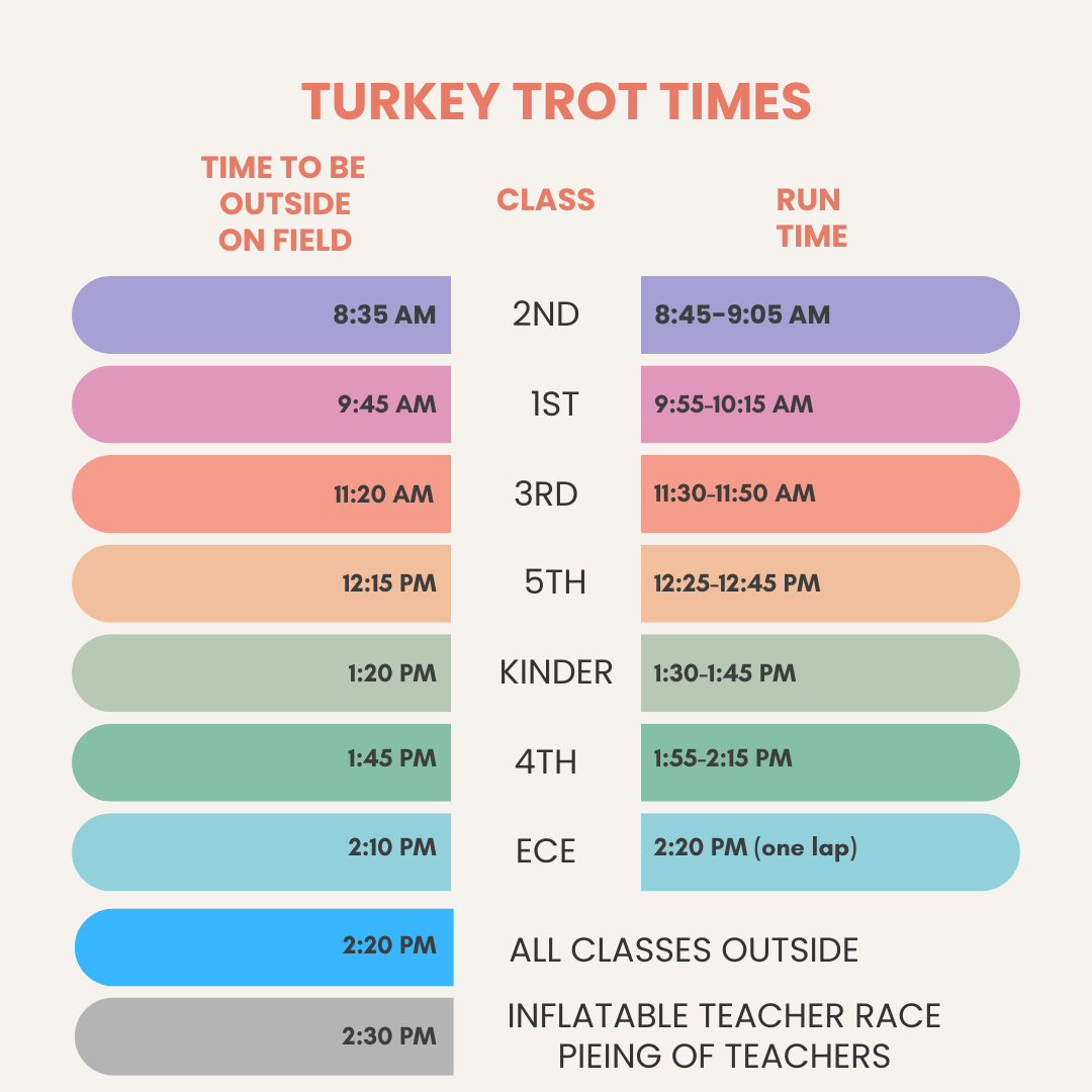 Turkey Trot Times
