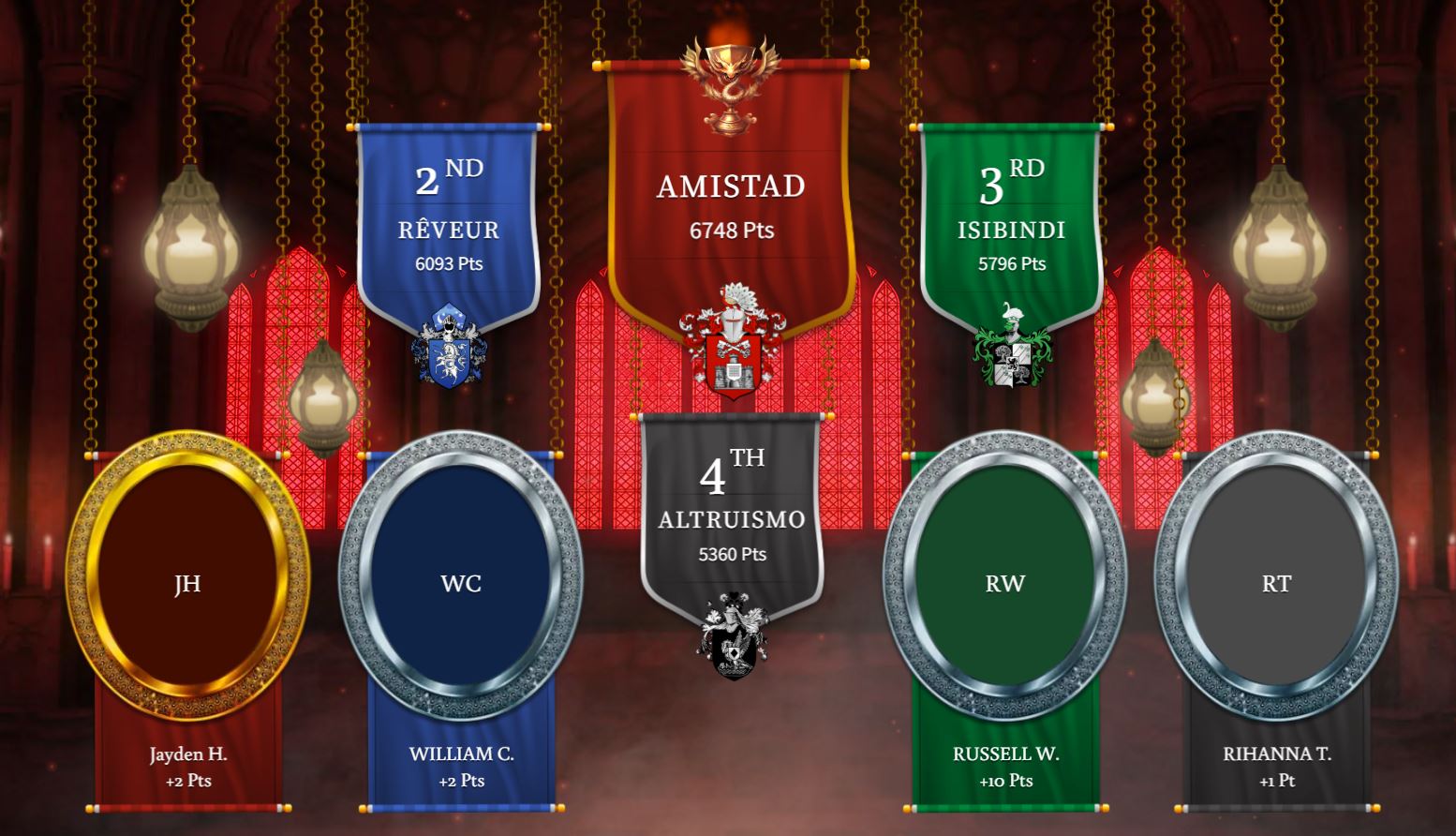 Leaderboard as of 2 1 26