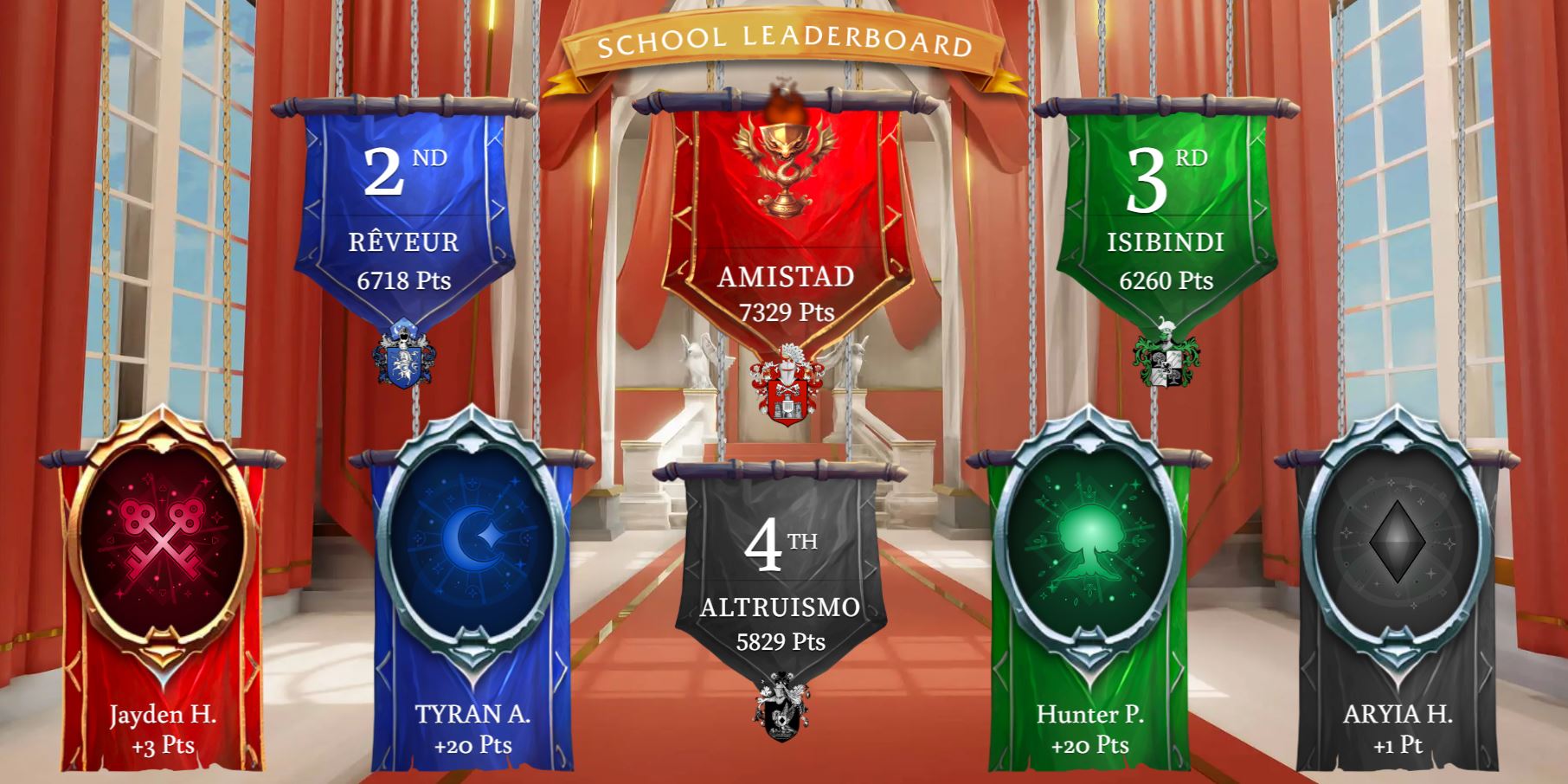 Leaderboard as of 3 1 26