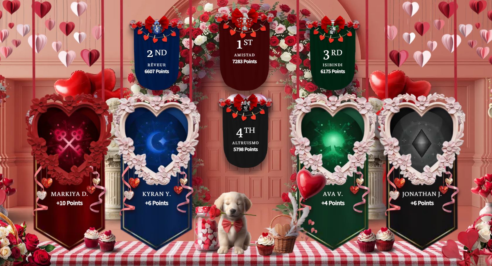 Leaderboard as of 2 22 26