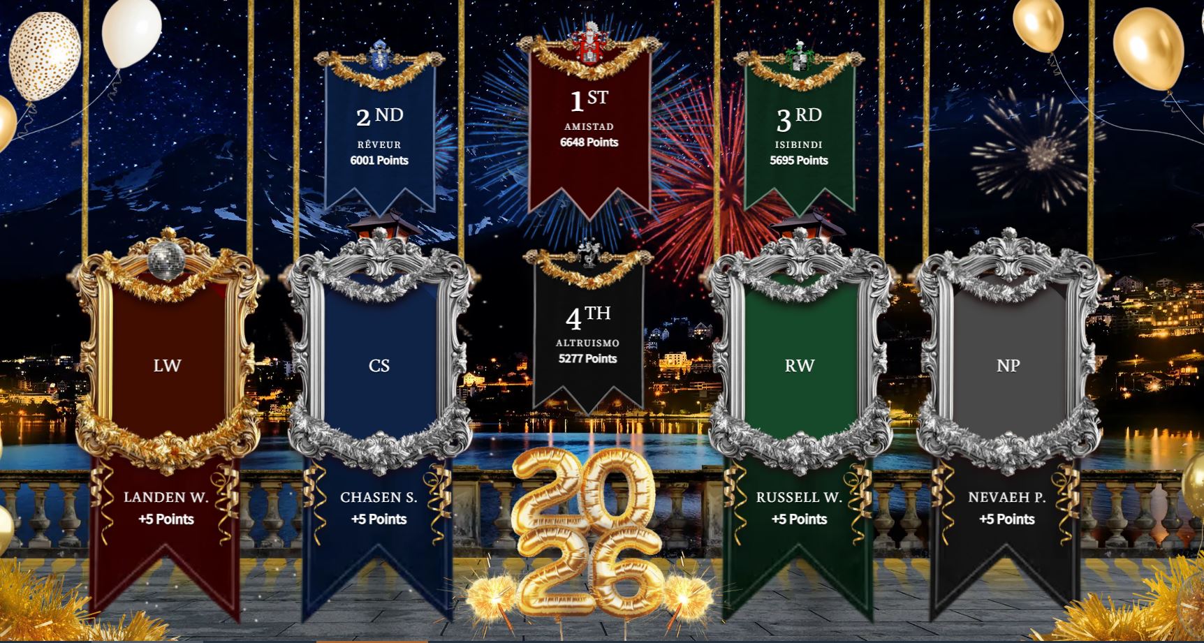 Leaderboard as of Jan 25 2026