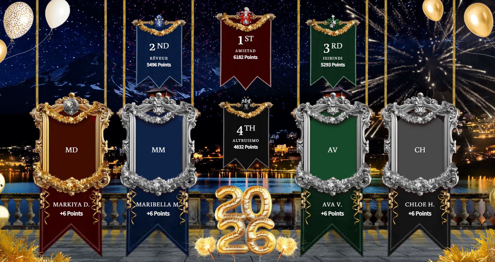 Leaderboard as of Jan 9 26