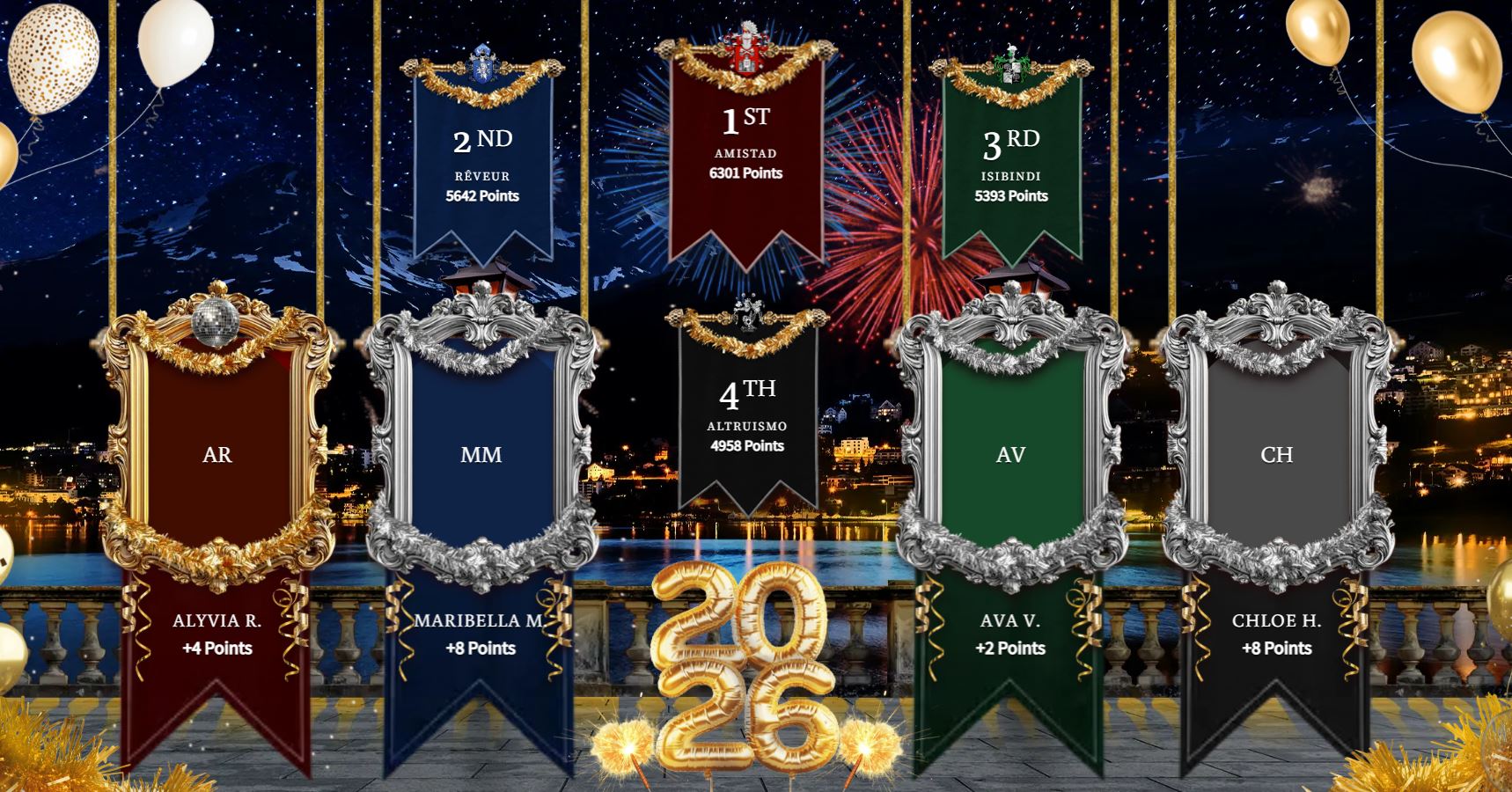 Leaderboard as of 1 19 26