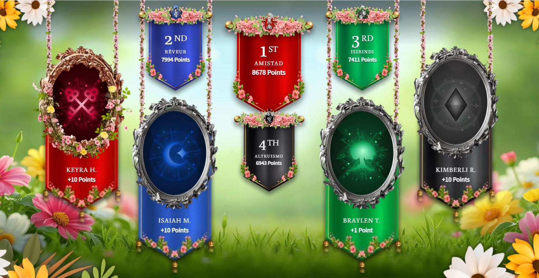 Leaderboard as of April 26