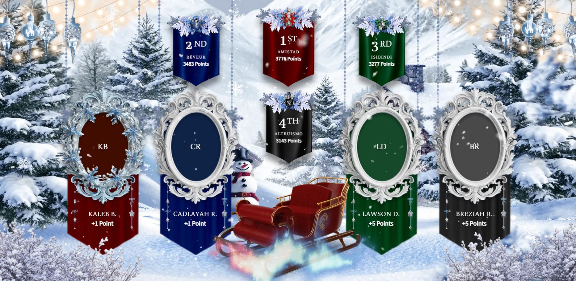 Leaderboard as of 12 7 25