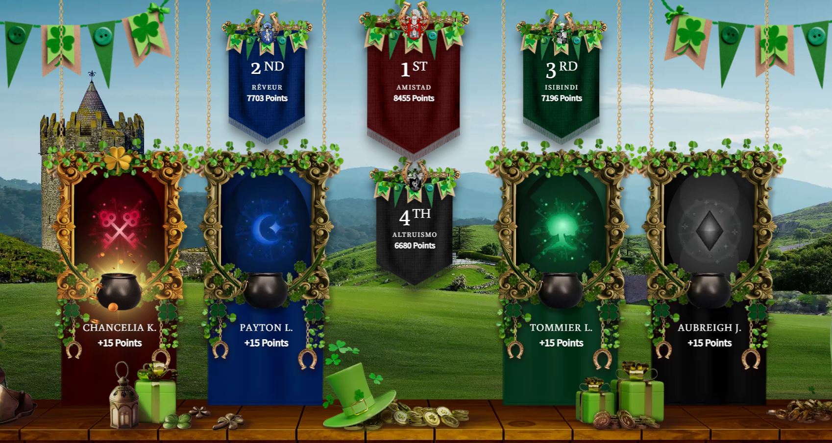 Leaderboard as of 3 14 26