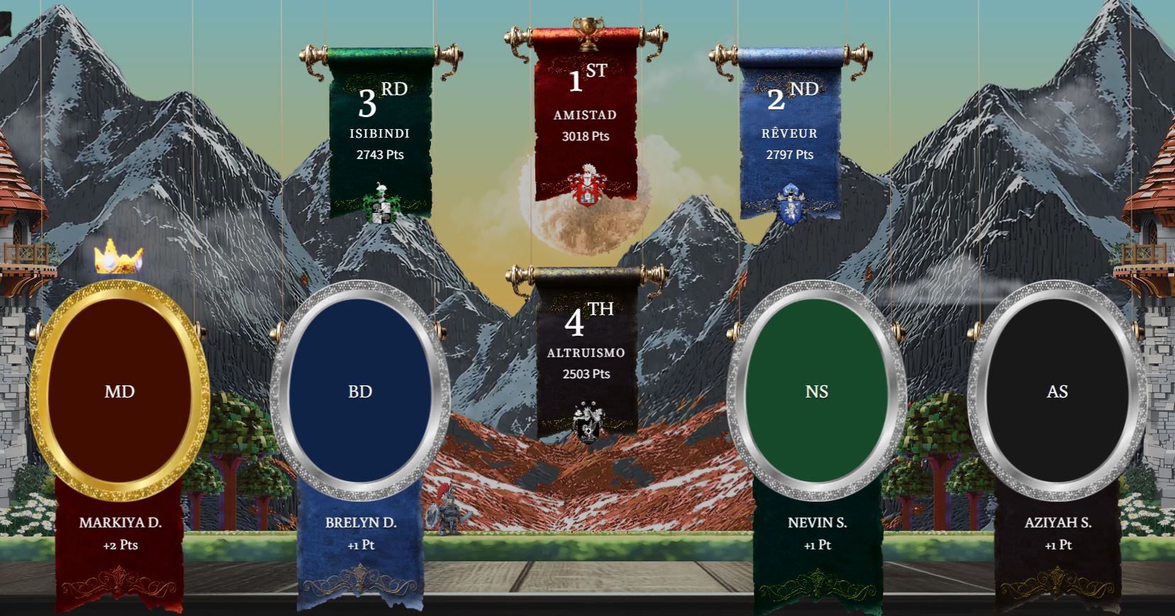 Leaderboard as of Nov 9 2025