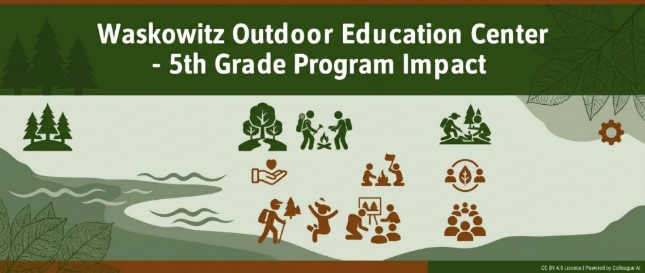 Waskowitz Outdoor Education Center - 5th Grade Program Impact