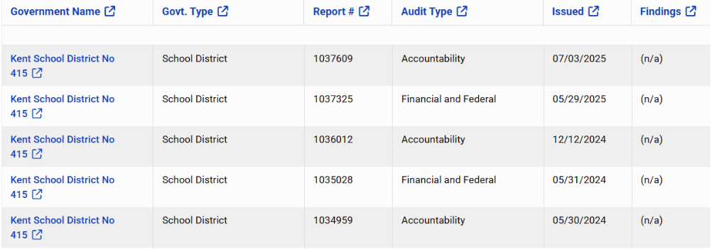 Image outlining Washington State Auditors conclusion of KSD audit