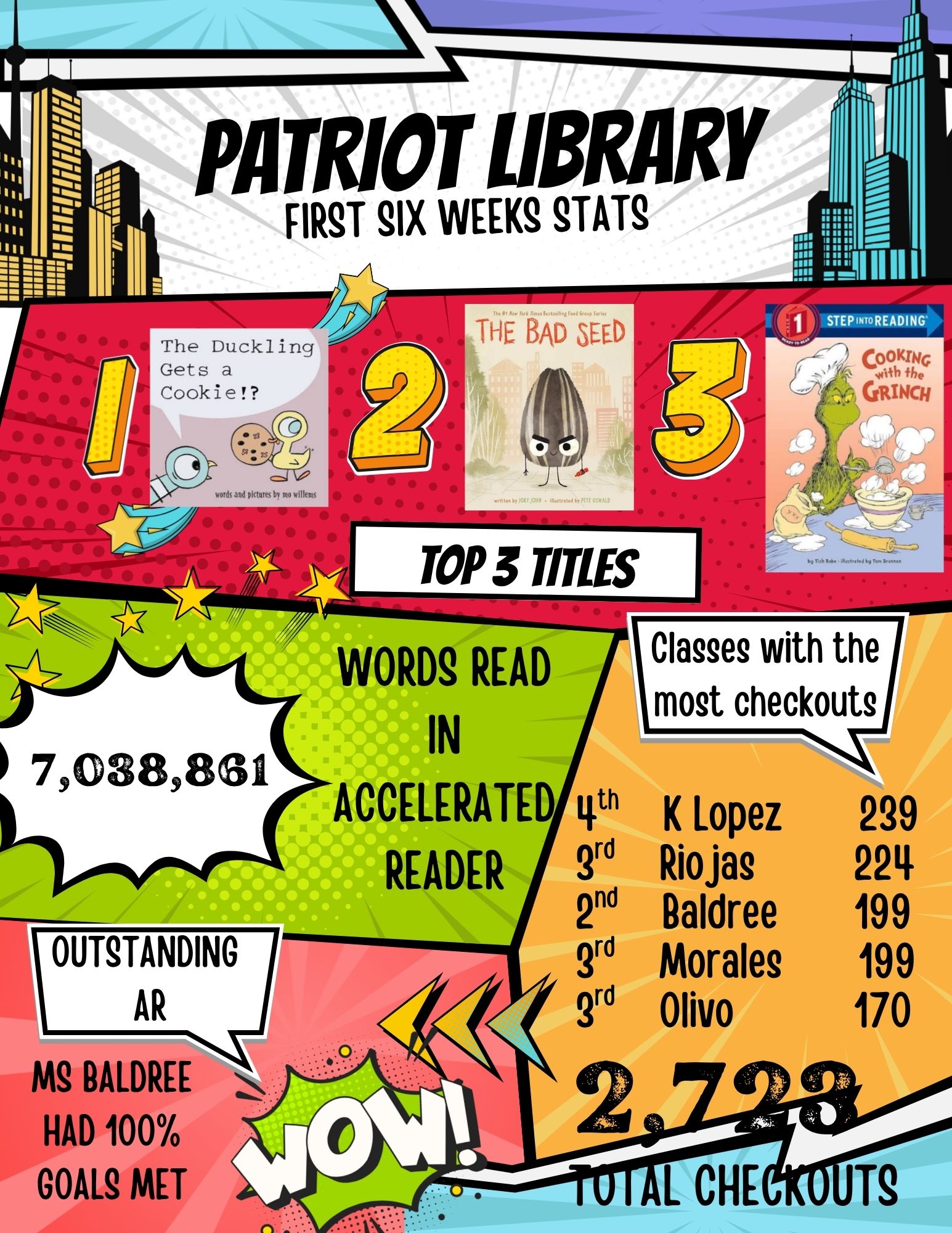Infographic displays the Patriot Library's first six weeks stats. Titles include The Duckling Gets a Cookie, The Bad Seed, and others.