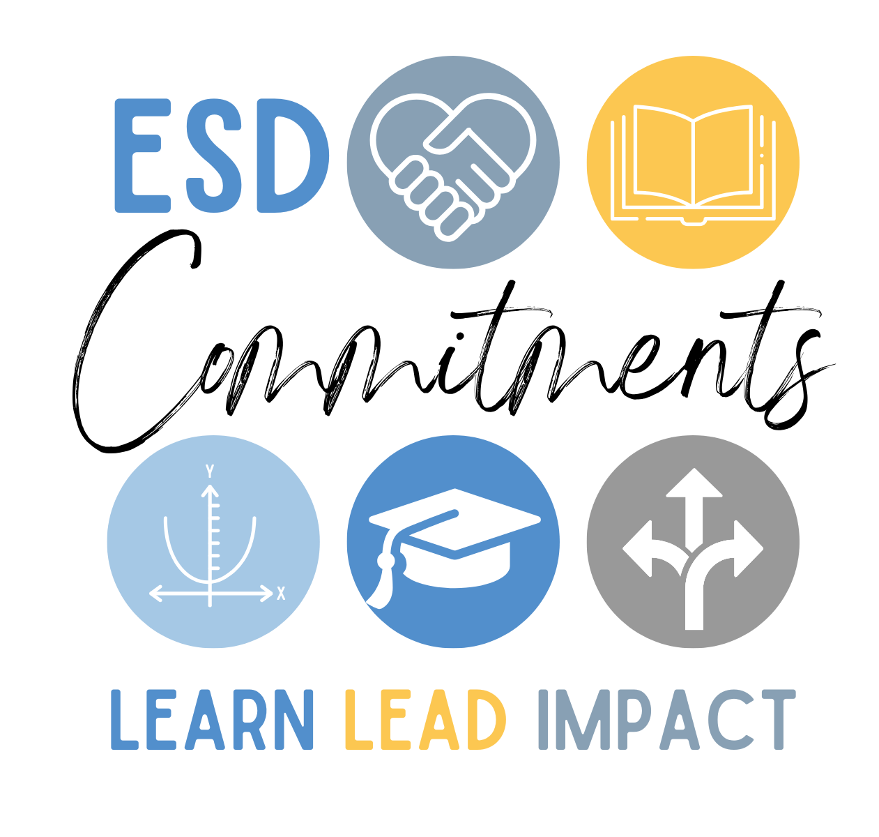 ESD Commitments Learn LEad Impact with Commitment Icons