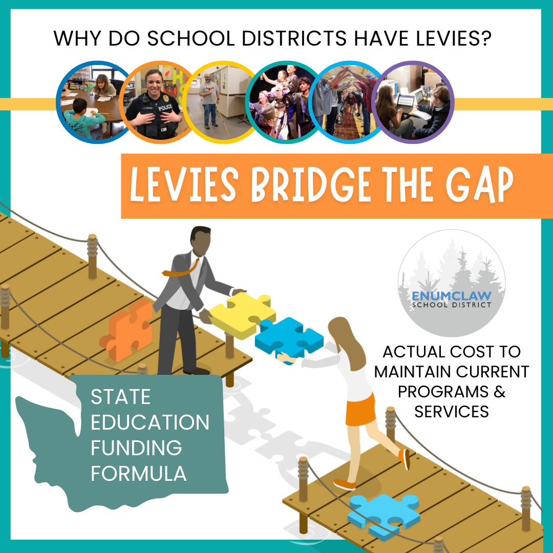 Replacement Levies 2026 learn more with photo of students at table with support staff working on writing and reading and a photo of students collaborating at a desk with district issued chromebook devices