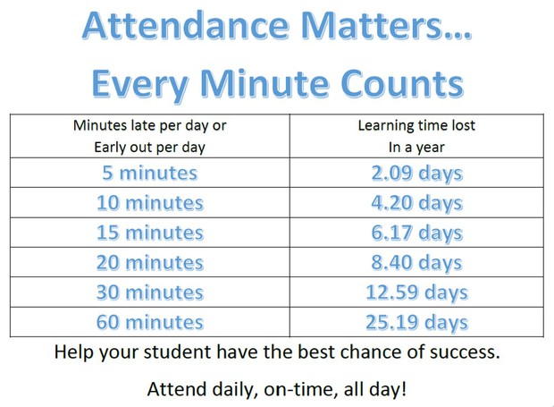 attendance matters