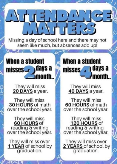 attendance matters
