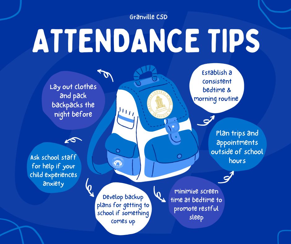 Here are attendance tips from GCSD: 1) Lay out clothing and pack backpacks the night before 2) Establish a consistent bedtime and morning routine 3) Ask school staff for help if your child experiences anxiety 5) Develop backup plans for getting to school if something comes up 6) Minimize screen time at bedtime to promote restful sleep 7) Plan trips and appointments outside of school hours whenever possible. Thank you! Go Horde