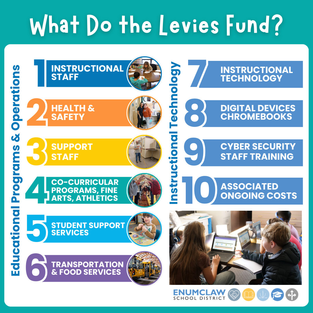 Local Resources for Families