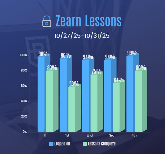 zearn