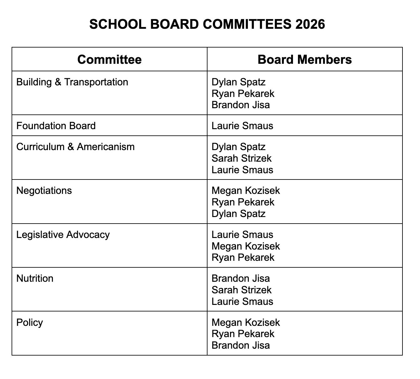 Committees
