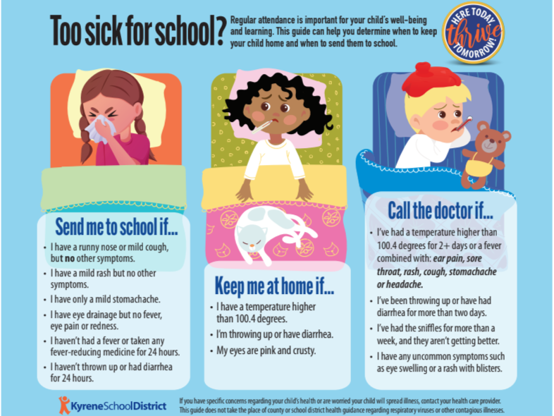 3 children in bed sick with tissue, termometer and cat and teddy bear with information about being too sick to come to school