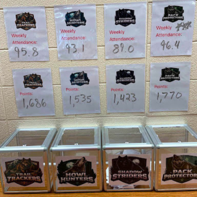 Attendance numbers taped to the wall