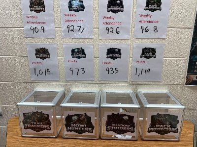 House names with attendance and behavior scores