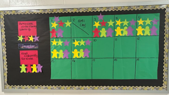 Tracking lead measures on a bulletin board.