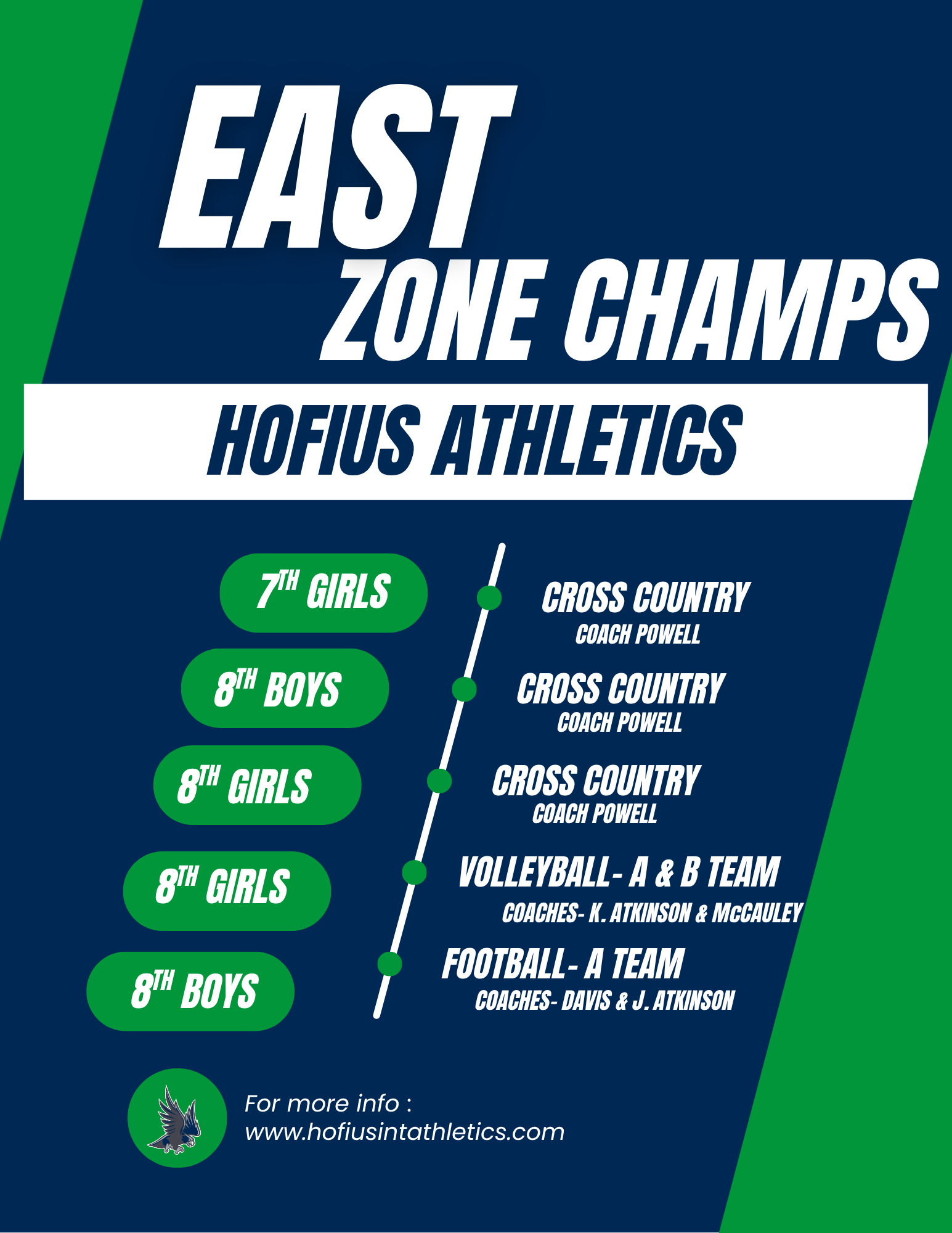 East Zone Champs 25