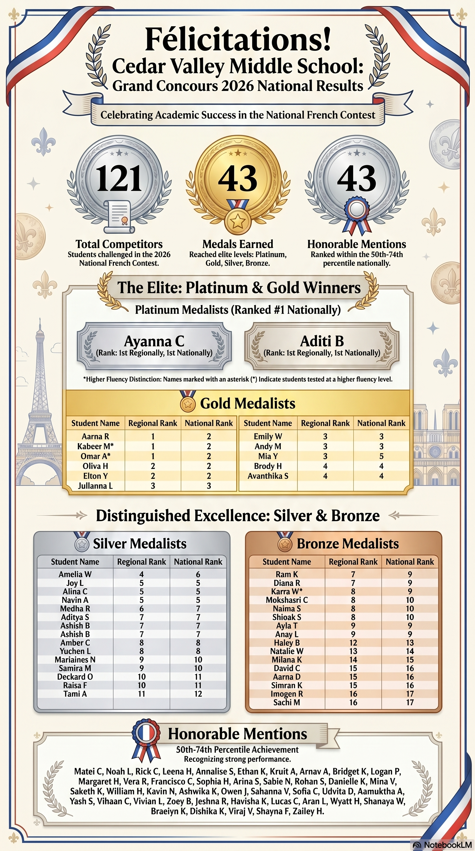 An infographic titled 