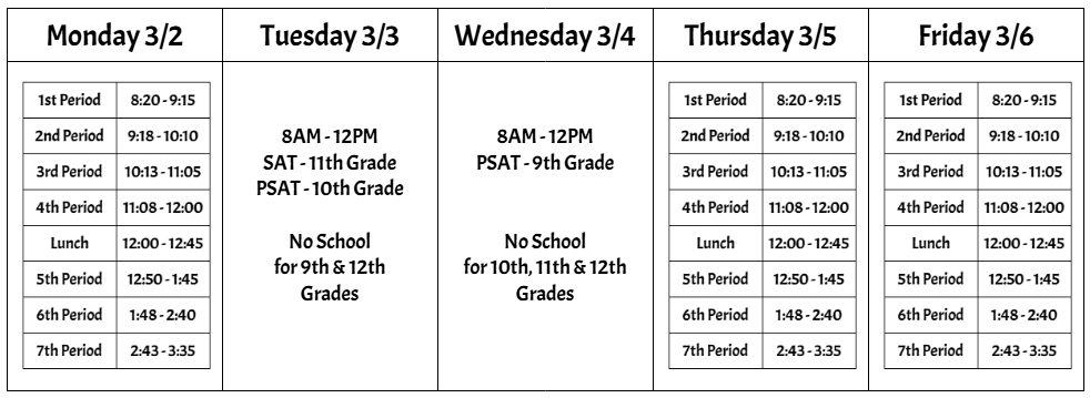 Graphic outlining the testing schedule that is written above