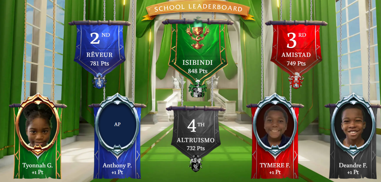 House Leaderboard
