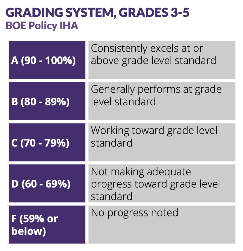 Grading System