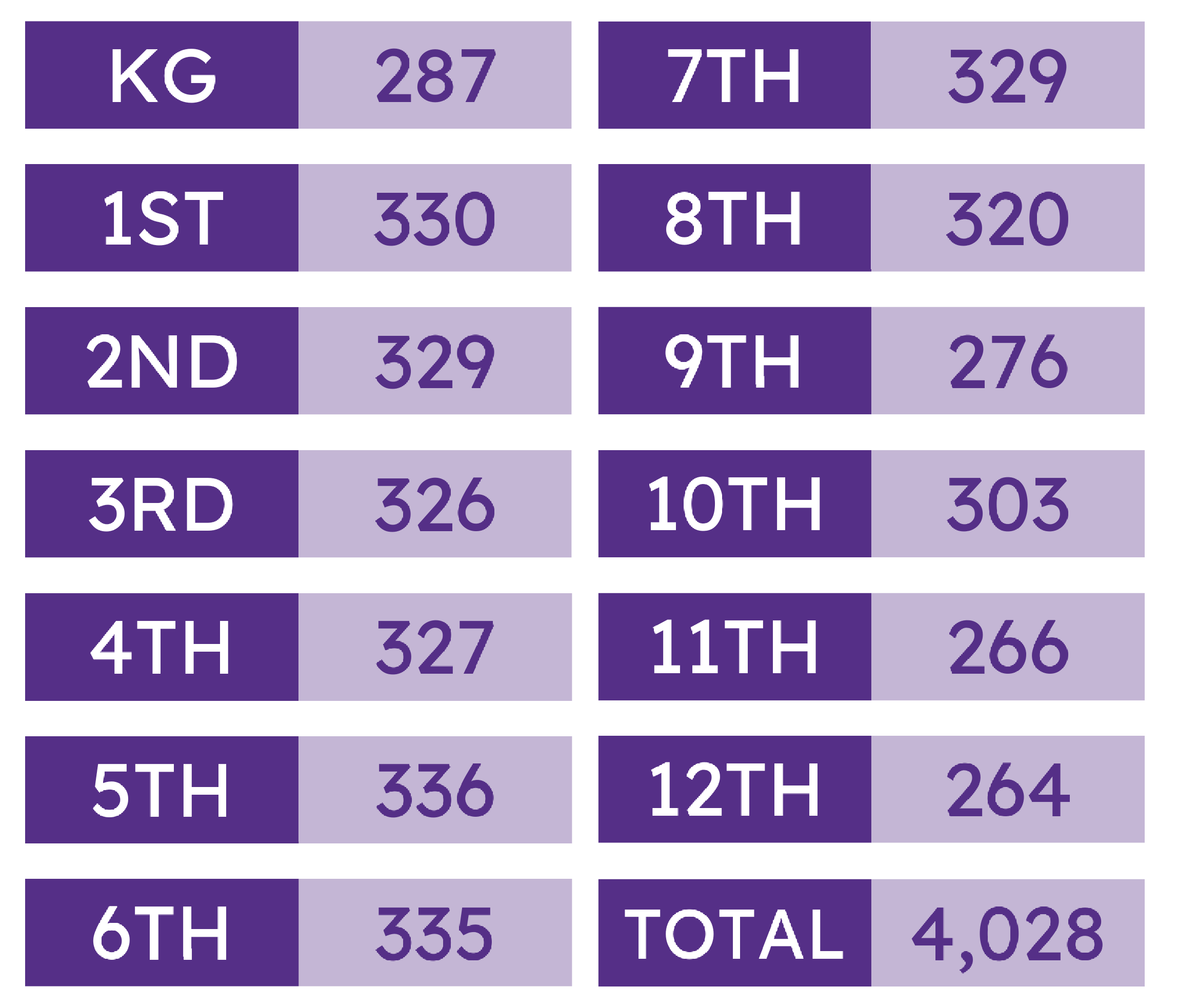 Sept 2025 enrollment number update