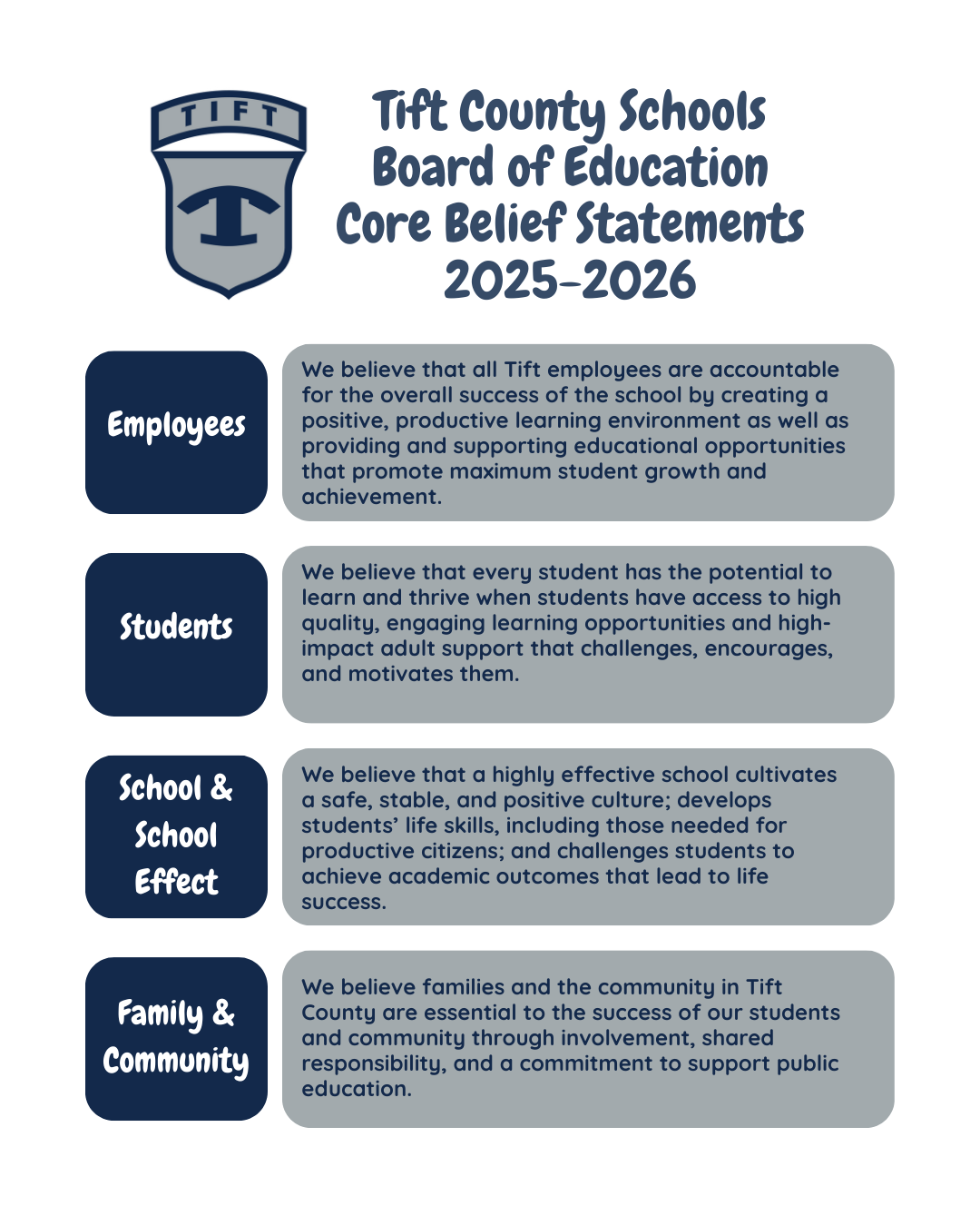 BOE Core Beliefs