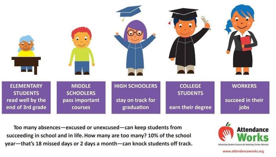 Attendance Matters