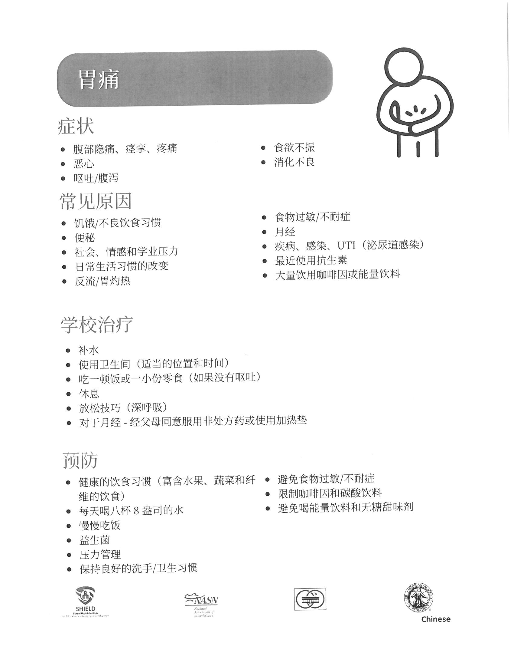 Chinese Stomachaches