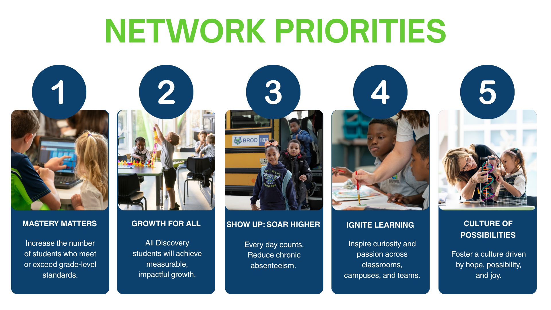 network priorities