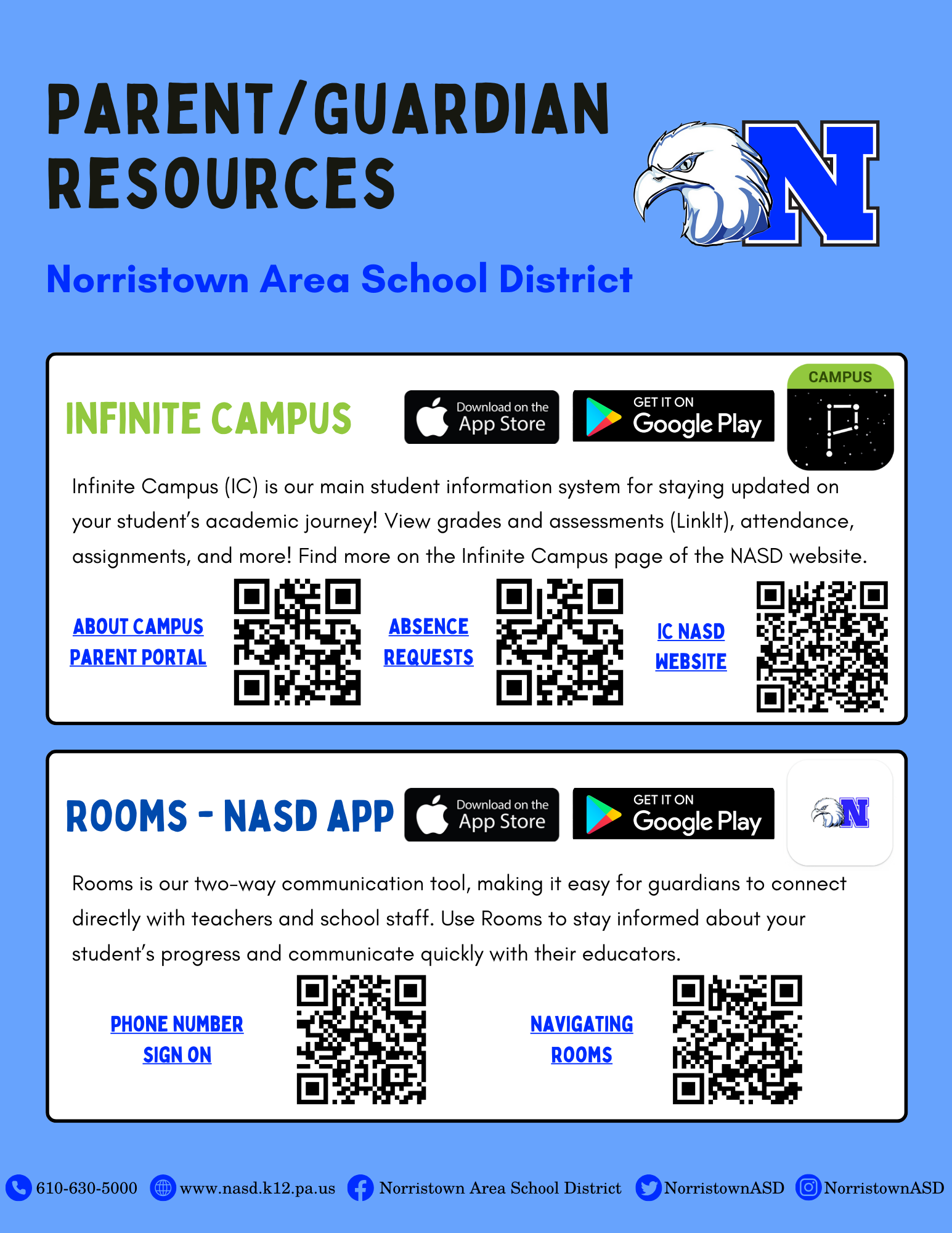 Resource flyer