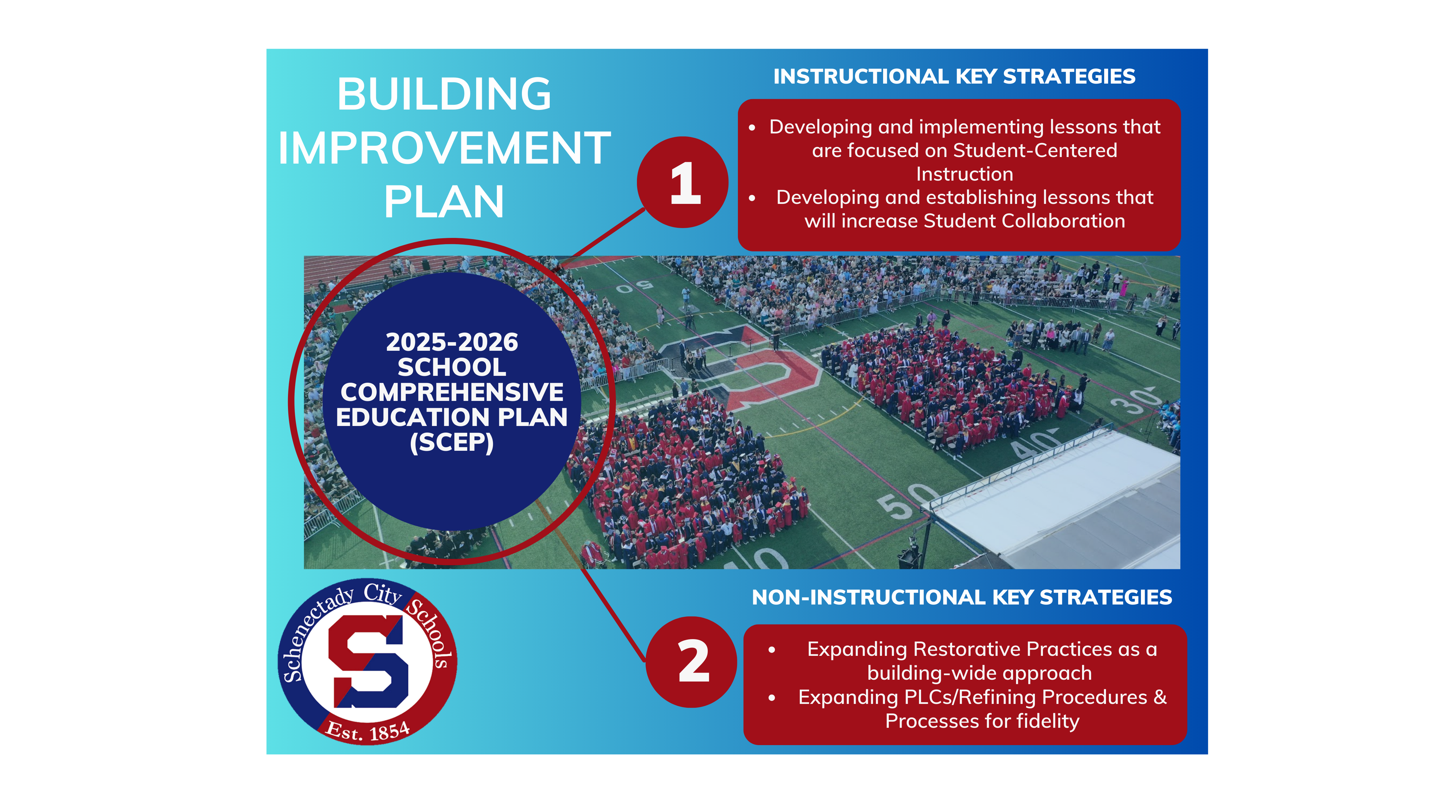 SCEP graphic