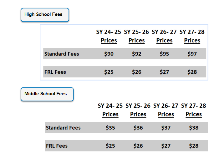 DPS Play to Play table fee