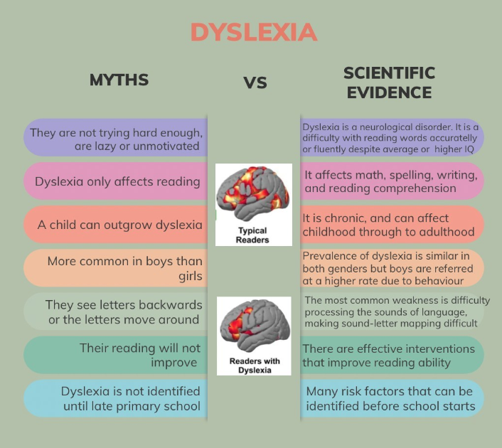 dyslexia graphic