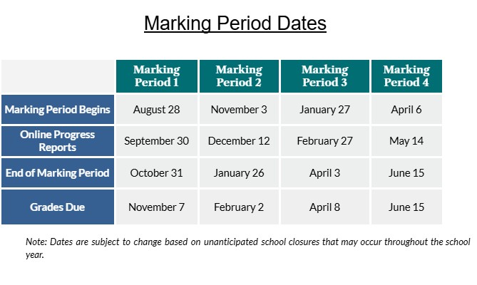 25-26 Marking Period dates