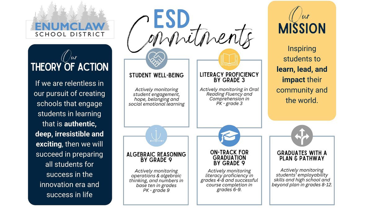 ESD 5 Committment Graphic