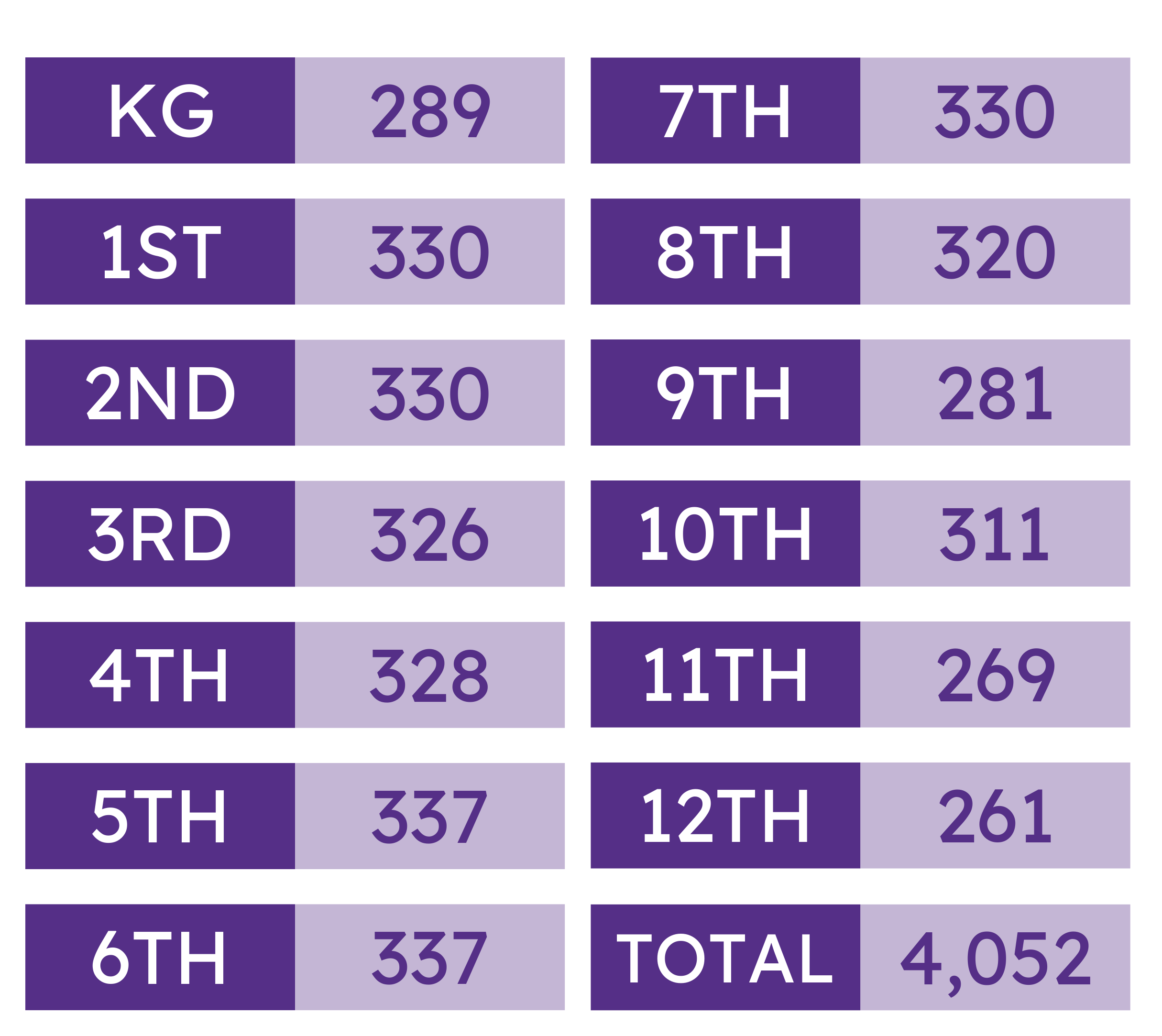 25-26 August enrollment numbers