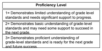 proficiency scale