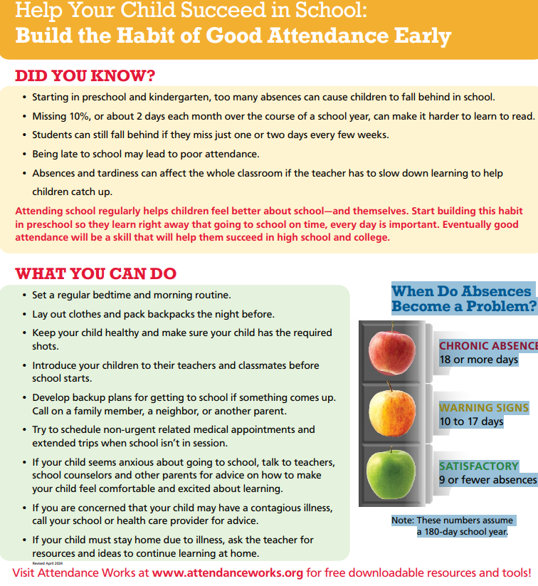 Help Your Child Succeed in School: Build the Habit of Good Attendance Early  DID YOU KNOW? • Starting in preschool and kindergarten, too many absences can cause children to fall behind in school. • Missing 10%, or about 2 days each month over the course of a school year, can make it harder to learn to read. • Students can still fall behind if they miss just one or two days every few weeks. • Being late to school may lead to poor attendance. • Absences and tardiness can affect the whole classroom if the teacher has to slow down learning to help children catch up. Attending school regularly helps children feel better about school—and themselves. Start building this habit in preschool so they learn right away that going to school on time, every day is important. Eventually good attendance will be a skill that will help them succeed in high school and college.  WHAT YOU CAN DO • Set a regular bedtime and morning routine. • Lay out clothes and pack backpacks the night before. • Keep your child healthy and make sure your child has the required shots. • Introduce your children to their teachers and classmates before school starts. • Develop backup plans for getting to school if something comes up. Call on a family member, a neighbor, or another parent. • Try to schedule non-urgent related medical appointments and extended trips when school isn’t in session. • If your child seems anxious about going to school, talk to teachers, school counselors and other parents for advice on how to make your child feel comfortable and excited about learning. • If you are concerned that your child may have a contagious illness, call your school or health care provider for advice. • If your child must stay home due to illness, ask the teacher for resources and ideas to continue learning at home.  When Do Absences Become a Problem? CHRONIC ABSENCE 18 or more days WARNING SIGNS 10 to 17 days SATISFACTORY 9 or fewer absences Note: These numbers assume a 180-day school year  Visit Attendance Works at www.attendanceworks.org for free downloadable resources and tools!