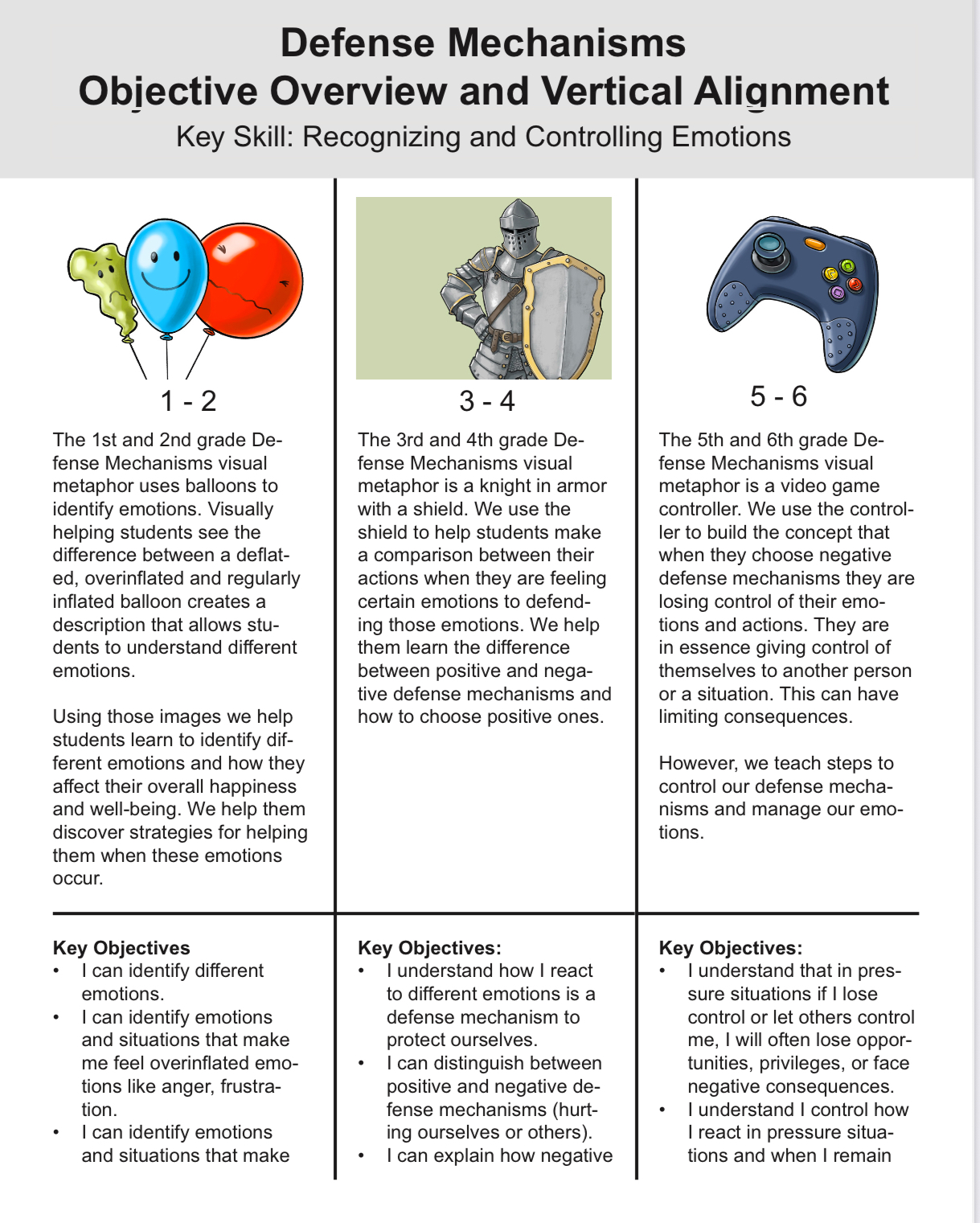 Defense Mechanisms