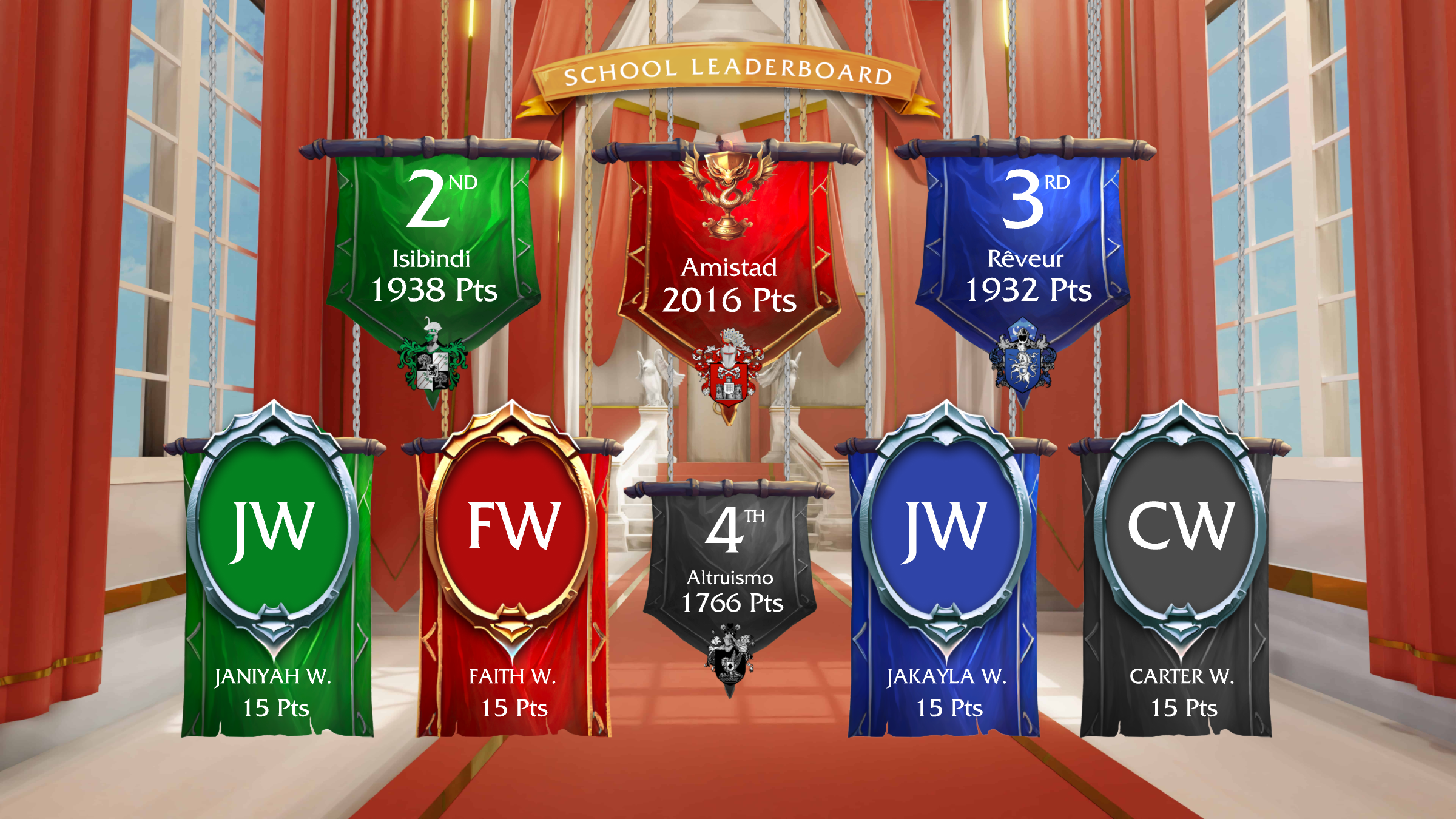 Leaderboard after No Referral Points