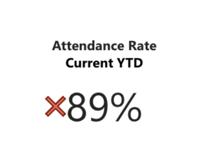 Attendance Rate 