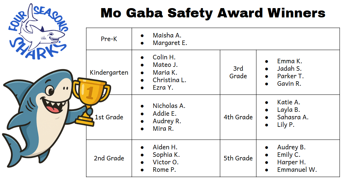 Mo Gaba safety award winners for November 2025 newsletter