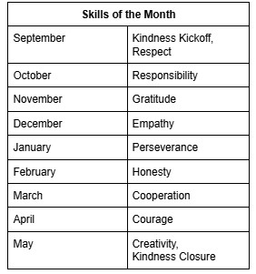 skill of the month